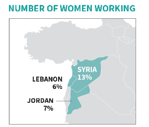 PTP-Percentage.Syrian.Women_Working